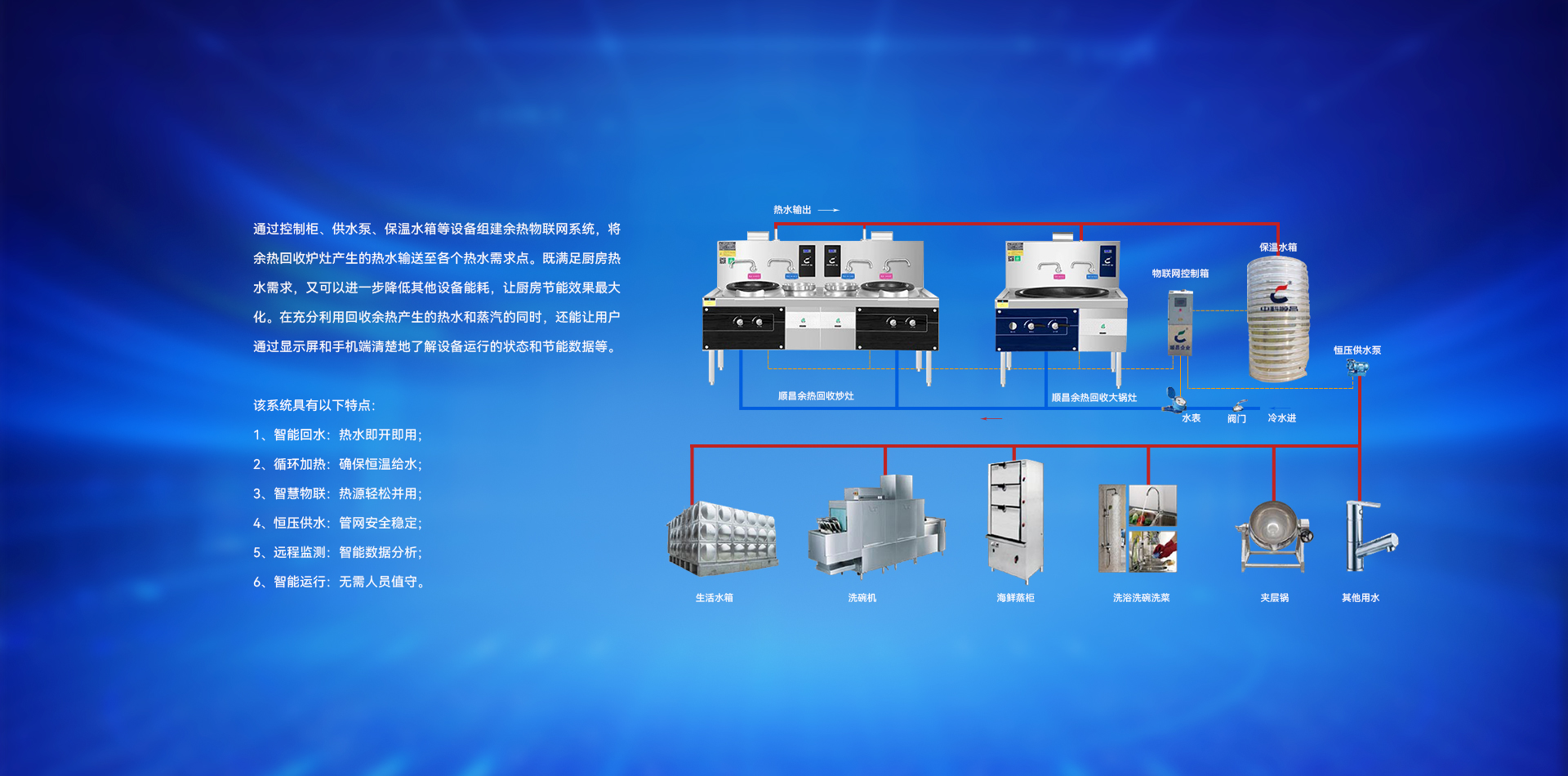 余熱物聯(lián)網系統(tǒng)